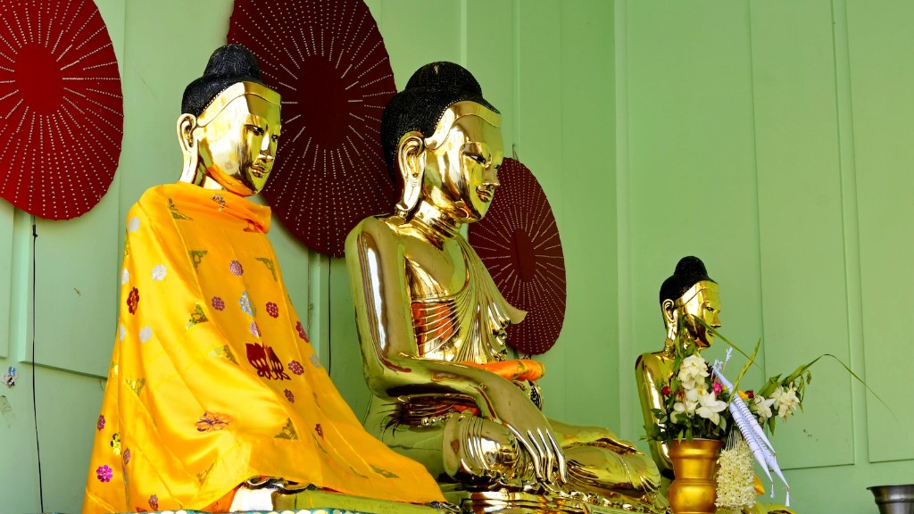 When did buddhism originate?
