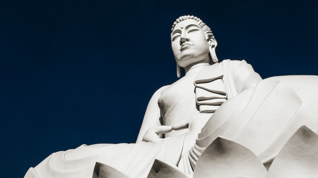 What is the right view in buddhism?